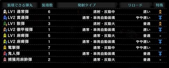 ストームスリンガー　アイテムポーチ