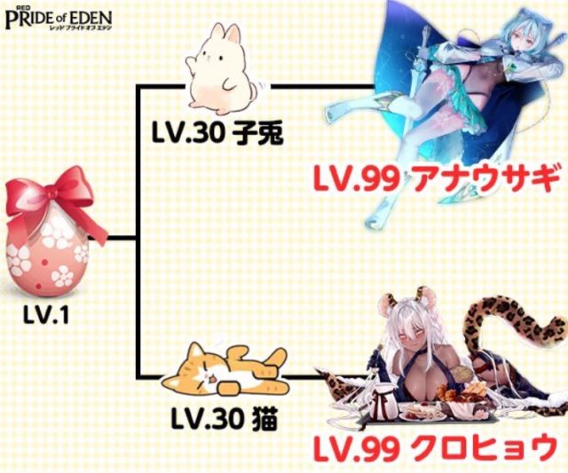 プラエデ 広告 キャラ ラヴィ